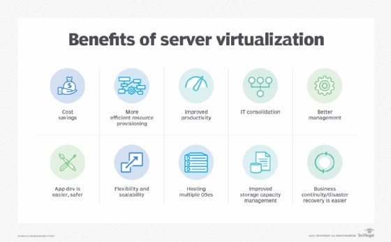 benefits of server virtualization
